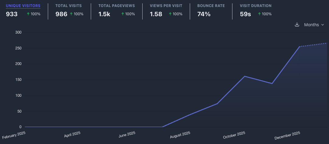 Reitplatzbauen.de Traffic Stats